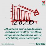 «Η μείωση των φορολογικών εσόδων κατά 35% τον Μάιο ηχηρή προειδοποίηση για τις εξελίξεις στην οικονομία»