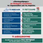 «"Ξαναγράψαμε" με θεσμικές εγγυήσεις το νομοσχέδιο για τις πορείες»