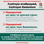 Περιοριστική η απόφαση του Συμβουλίου της Επικρατείας για τα αναδρομικά των συνταξιούχων