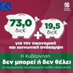 Η Κυβέρνηση αδυνατεί ή δεν έχει τη βούληση να παρουσιάσει ένα ολοκληρωμένο σχέδιο αξιοποίησης των 73+19,5 δισ. ευρώ για την οικονομική και κοινωνική ανάκαμψη