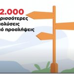 Αντί να επιδοτούμε την ανεργία αύριο, στηρίζουμε την εργασία σήμερα