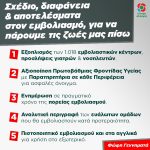Φώφη Γεννηματά: «Η διαδικασία του εμβολιασμού απαιτεί σχέδιο και αποτελεσματικότητα, η Κυβέρνηση επιτέλους να αλλάξει ρότα»