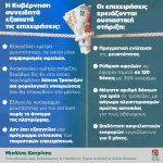 Mιχάλης Κατρίνης: «"Άνθρακες ο θησαυρός" των μέτρων ρευστότητας της Κυβέρνησης»