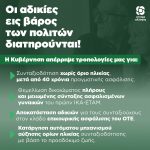 Η Κυβέρνηση δεν αποδέχεται δέσμη τροπολογιών που κατέθεσε το Κίνημα Αλλαγής και διατηρεί αδικίες εις βάρος των πολιτών