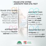Να μπει τέλος στις ουρές και την ταλαιπωρία - Ανώτατη τιμή στα τεστ