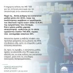 Κοινή δήλωση Χρήστου Μέγα και Γιώργου Μουλκιώτη, για την έκθεση του ΙΝΕ ΓΣΕΕ για την ελληνική οικονομία και την απασχόληση